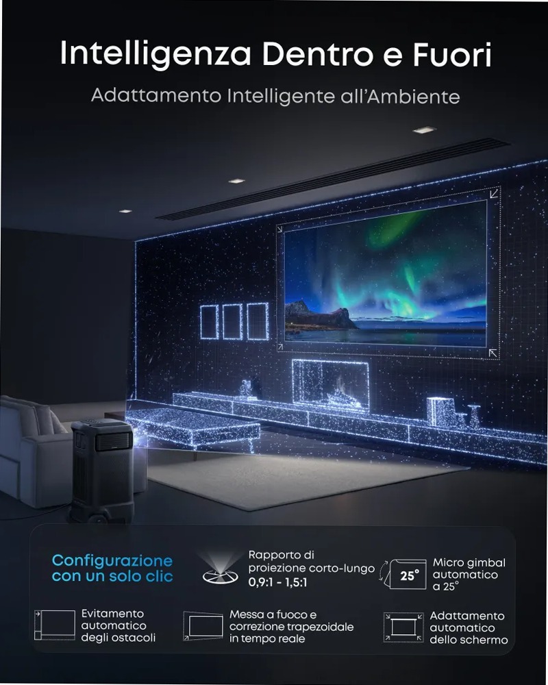 Nebula X1 Pro 4K Proiettore | Primo Home Theatre mobile al mondo