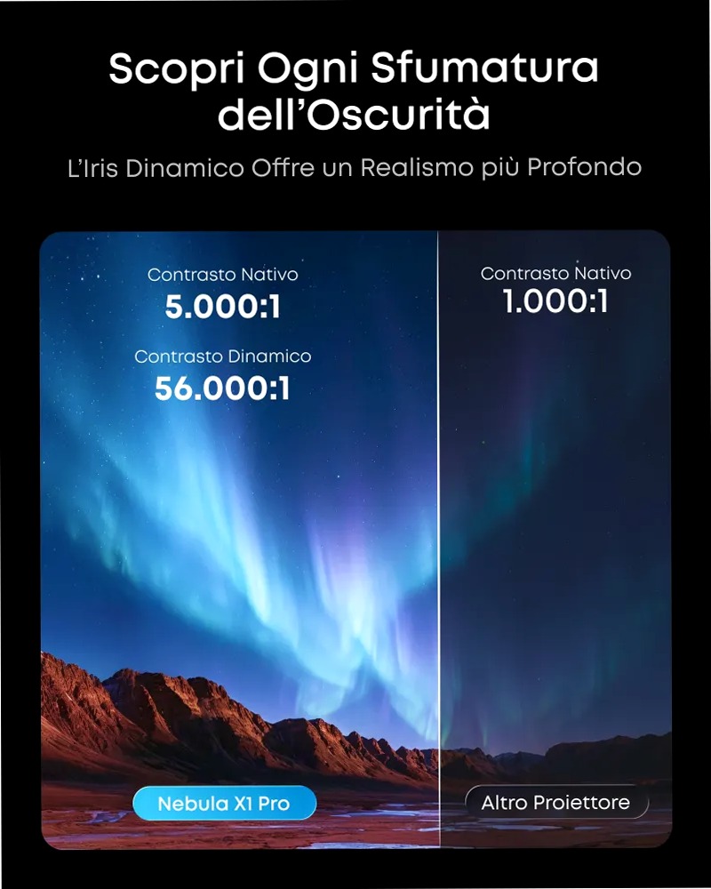 Nebula X1 Pro 4K Proiettore | Primo Home Theatre mobile al mondo