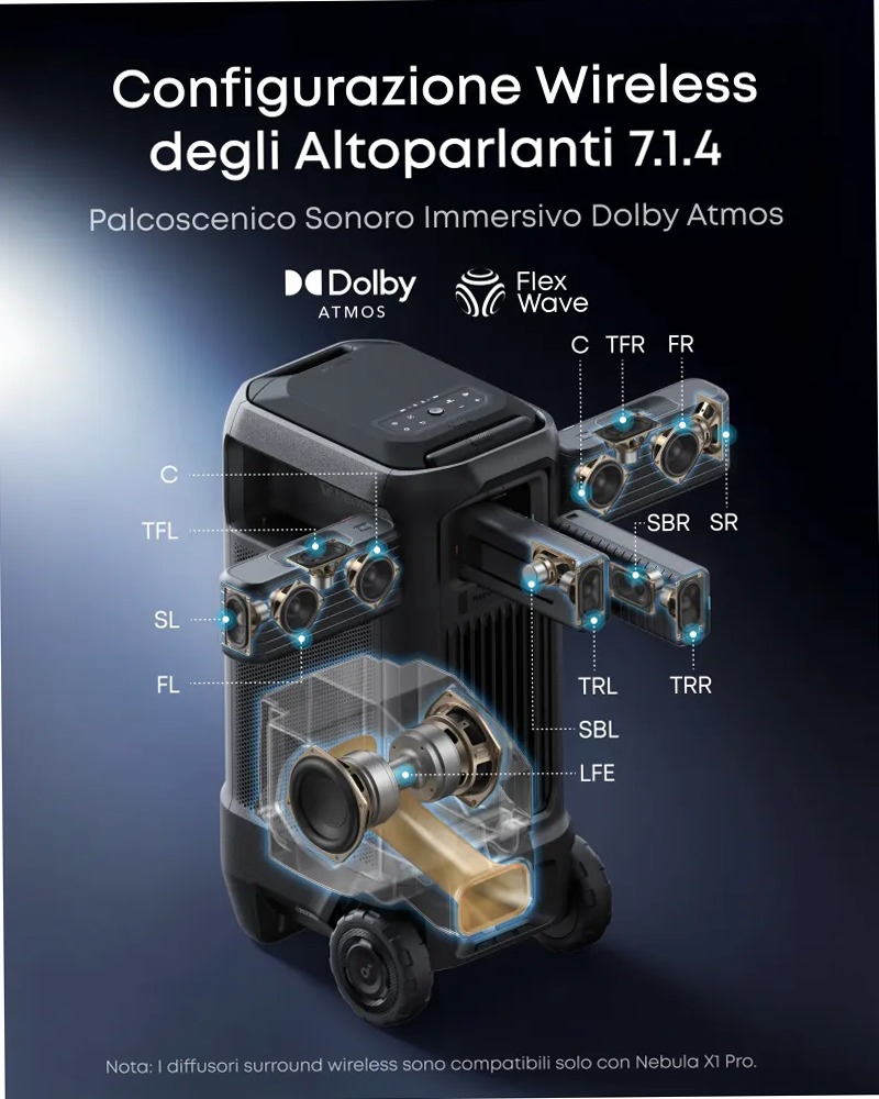 Nebula X1 Pro 4K Proiettore | Primo Home Theatre mobile al mondo
