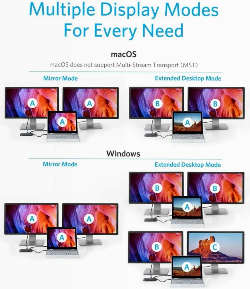 Hub USB-C Anker 553 (8 in 1)
