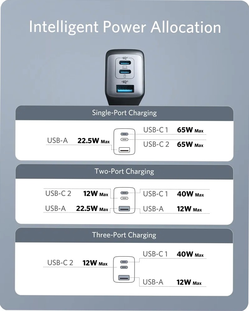 Caricabatterie Anker 735 (Nano II 65W)
