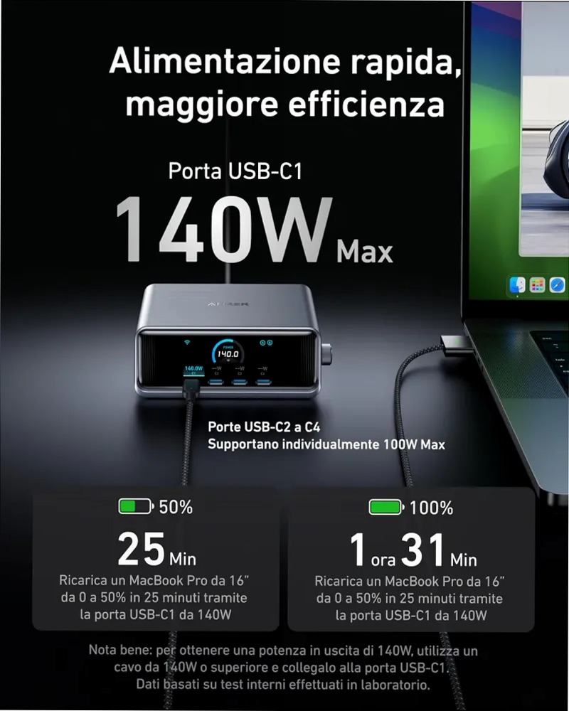 Caricabatterie Anker Prime (250 W, 6 porte, GaNPrime)