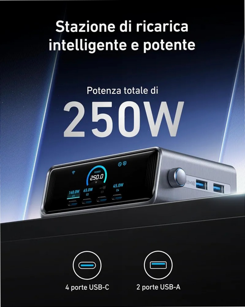 Caricabatterie Anker Prime (250 W, 6 porte, GaNPrime)