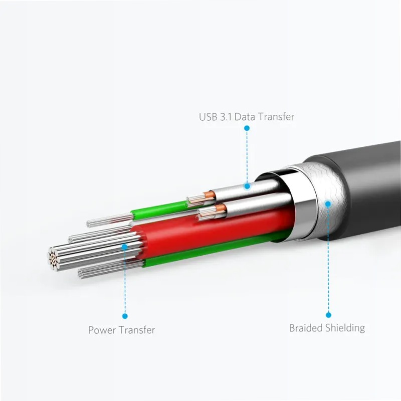 Cavo Anker PowerLine II da USB-C a USB 3.1 (91 cm)