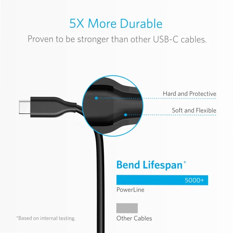 Anker PowerLine 3m da USB-C a USB 3.0
