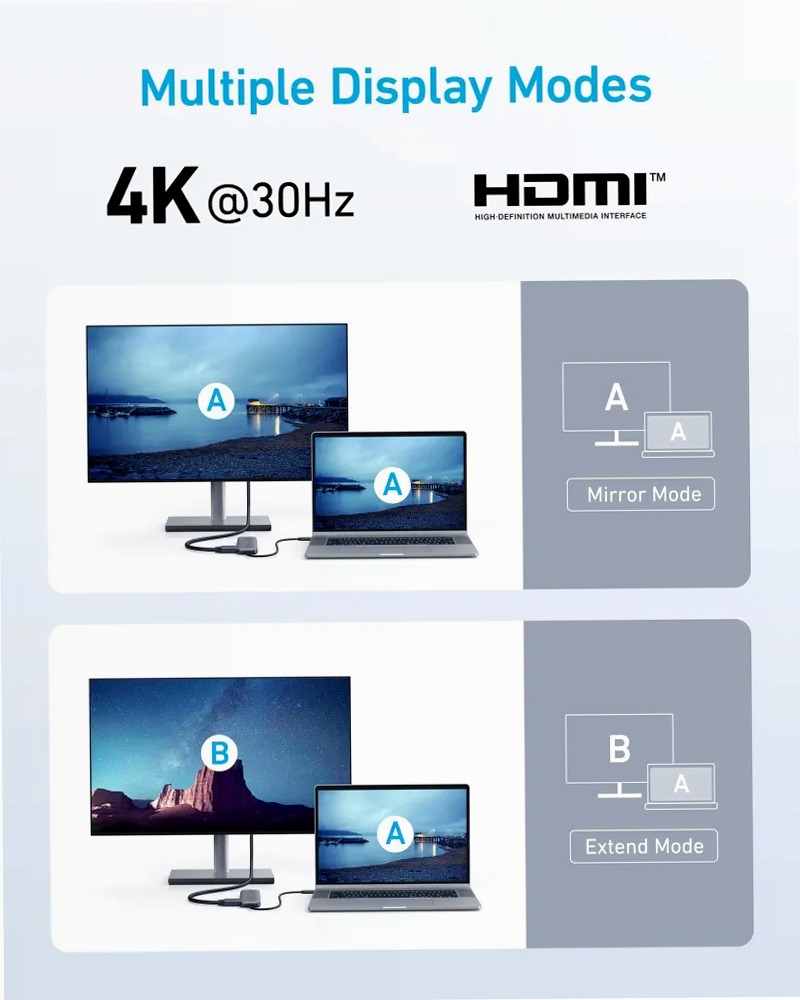 Hub USB-C Anker 332 (5 in 1)