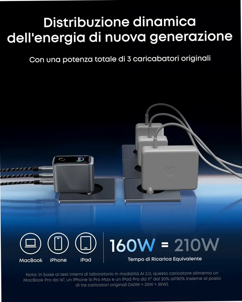 Anker Prime Caricatore (160W, 3 Porte, Display Intelligente)