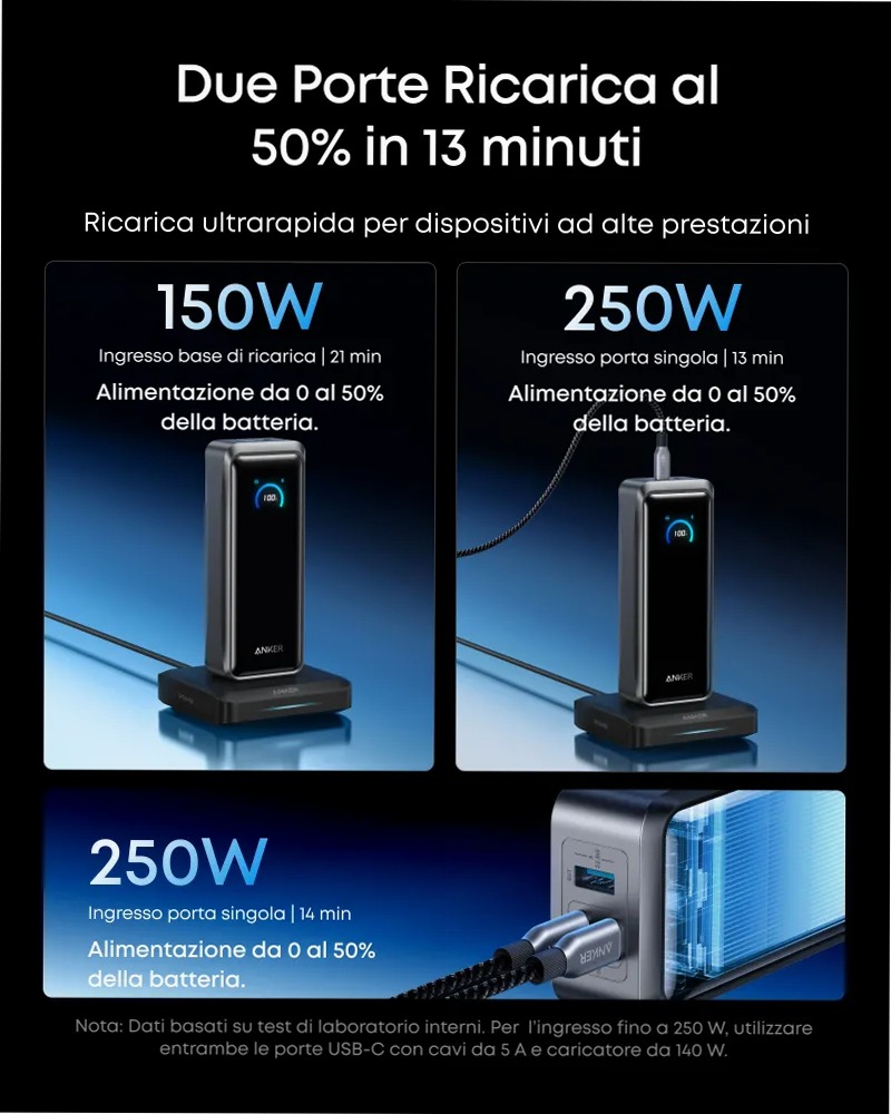 Anker Prime Powerbank (26K, 300W)+Cavo Anker Prime da USB-C a USB-C