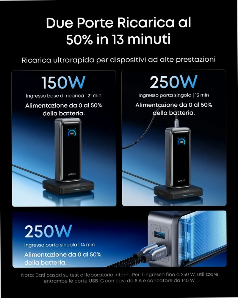 Anker Prime Powerbank (26K, 300W)+Base di ricarica Anker da 100 W per Anker Prime Power Bank
