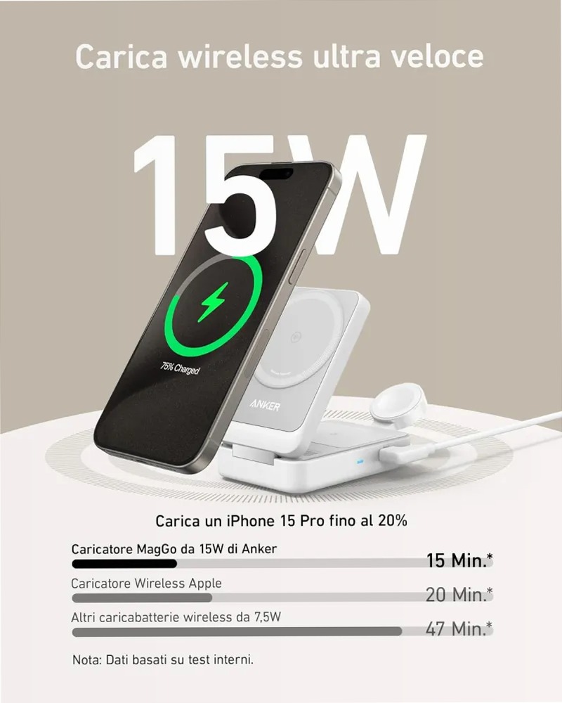 Stazione di ricarica wireless Anker MagGo ricondizionata (3‑in‑1 pieghevole)