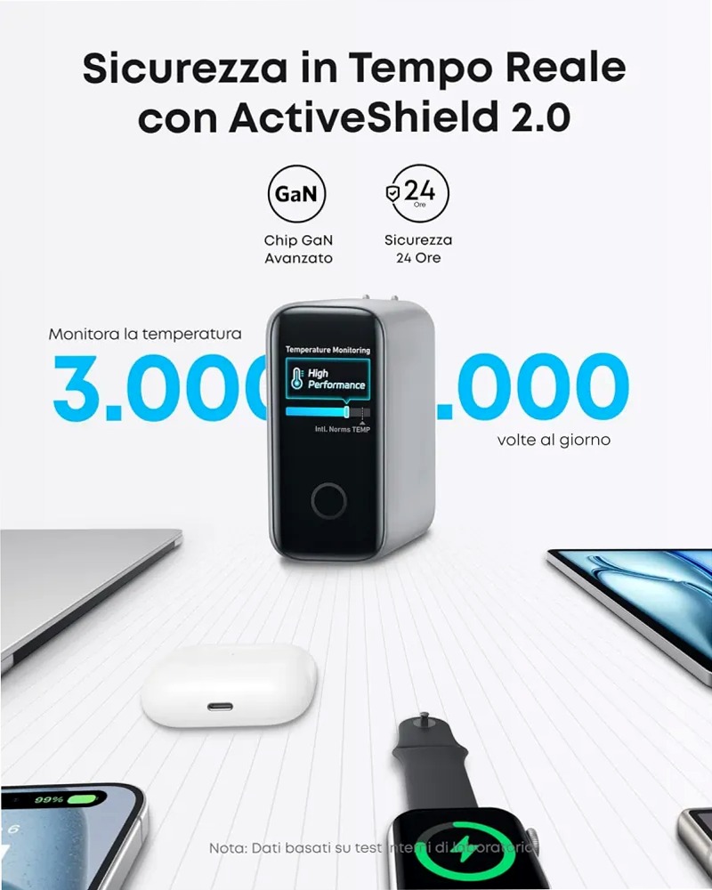Caricabatterie Anker per laptop (140 W, 4 porte, PD 3.1) con cavo USB-C