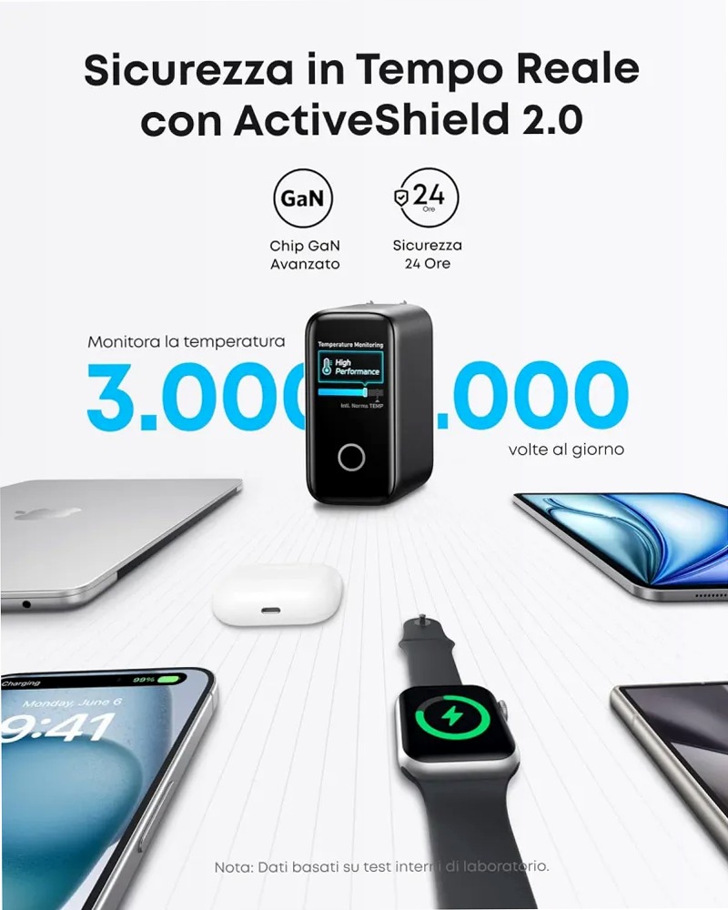 Caricabatterie Anker per laptop (140 W, 4 porte, PD 3.1) con cavo USB-C