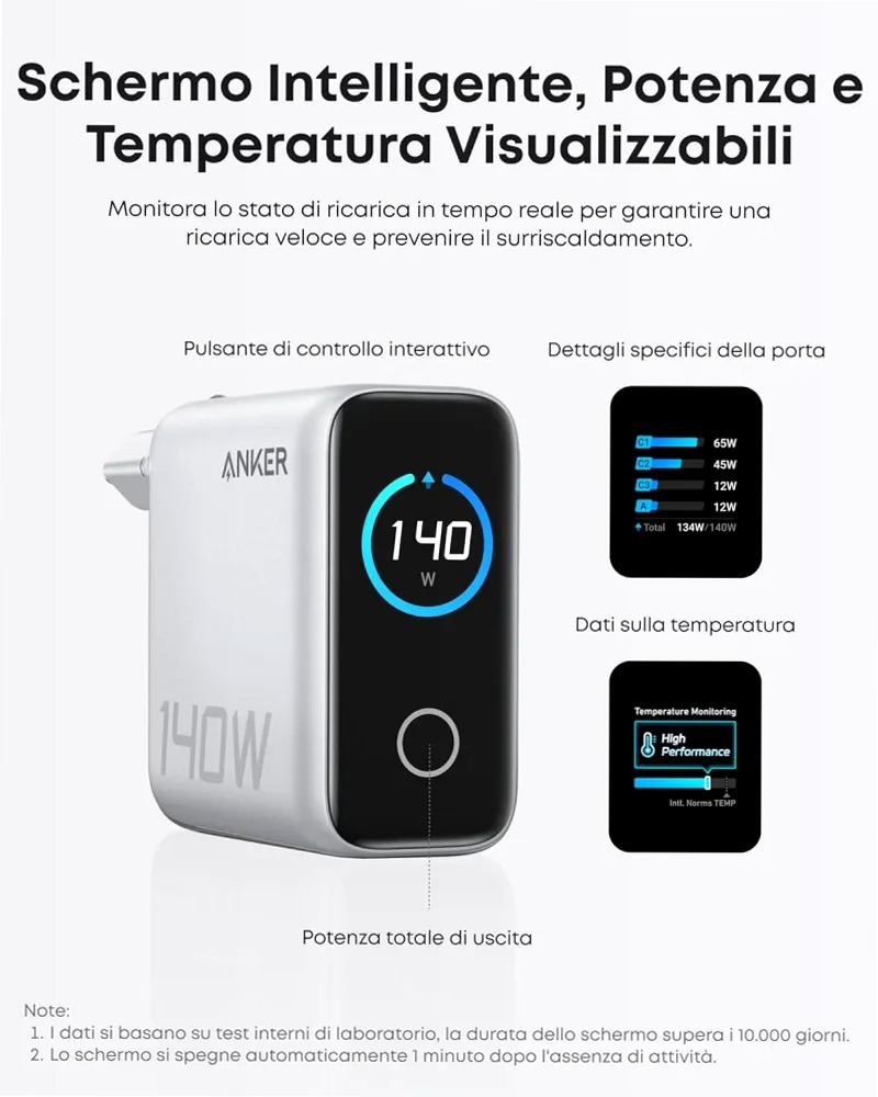 Caricabatterie Anker per laptop (140 W, 4 porte, PD 3.1) con cavo USB-C