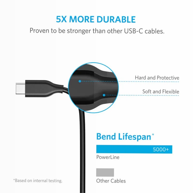 Anker PowerLine USB-C a USB 3.0 (1,8 m)
