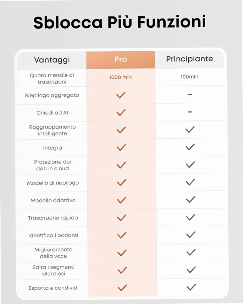 soundcore Work | Registratore vocale AI tascabile