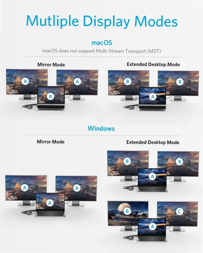 Hub USB-C Anker 563 (11 in 1)