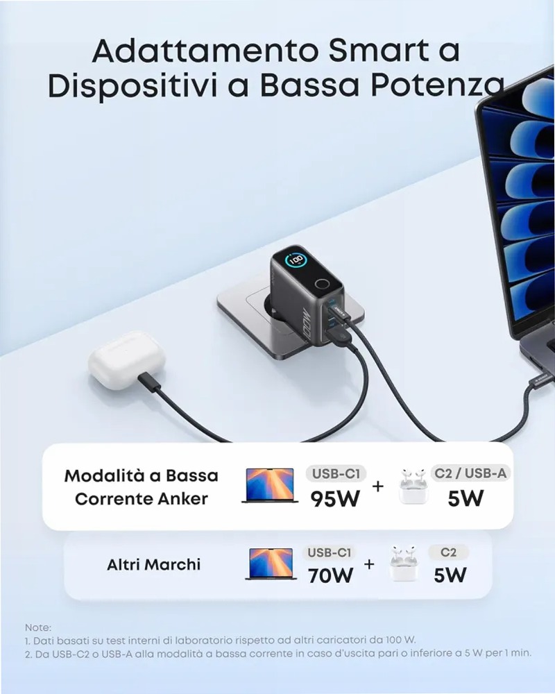 Anker Caricatore (100W, 3 porte, Smart Display)