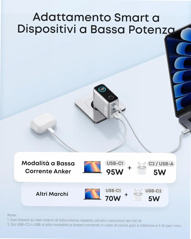 Anker Caricatore (100W, 3 porte, Smart Display)