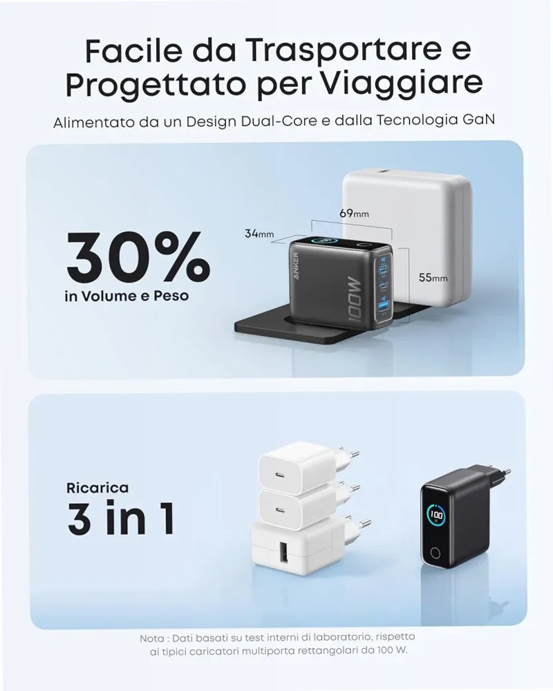 Anker Caricatore (100W, 3 porte, Smart Display)