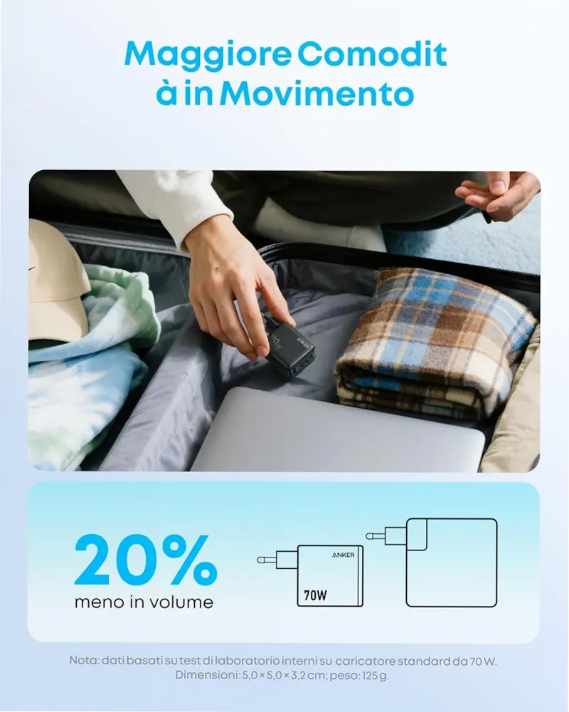 Anker Zolo Caricatore (70 W, 4 porte, PD 3.0)