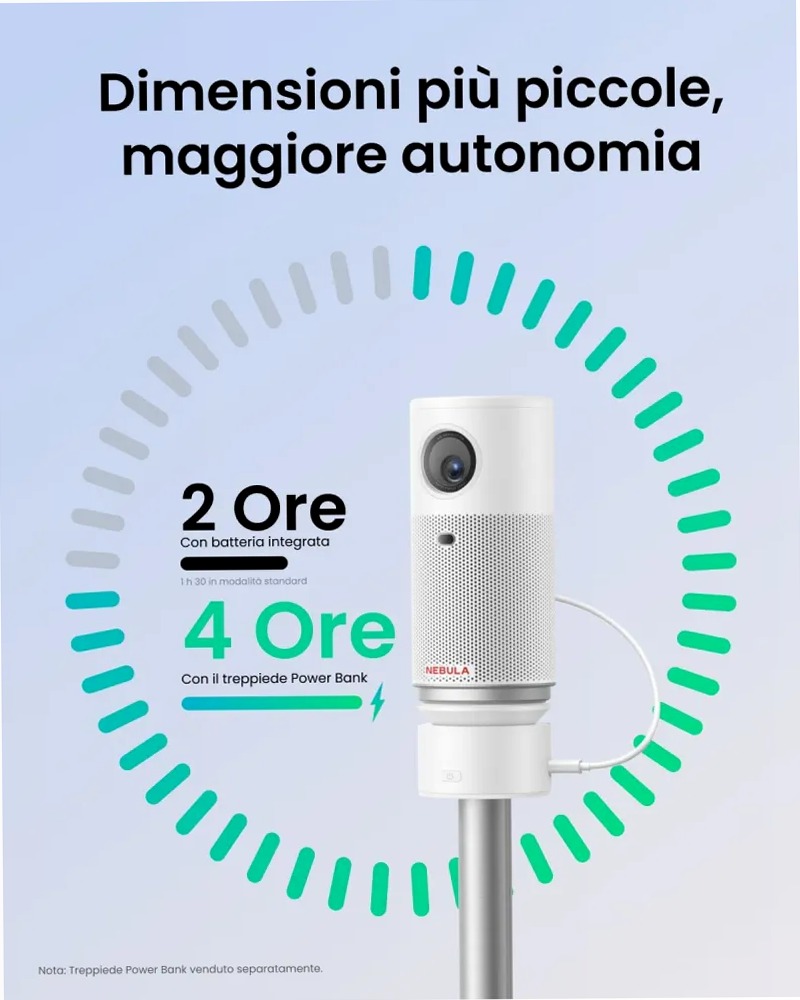 Capsule Air | Il più piccolo proiettore Google TV al mondo