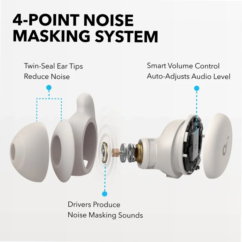 soundcore Sleep A20 | Auricolari per il sonno di livello superiore con comfort migliorato