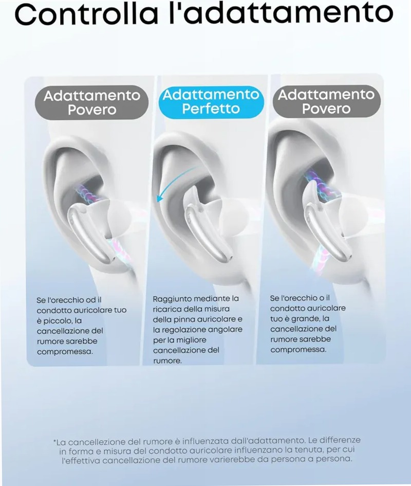 soundcore Liberty Buds | Auricolari Wireless Semi-in-Ear con ANC