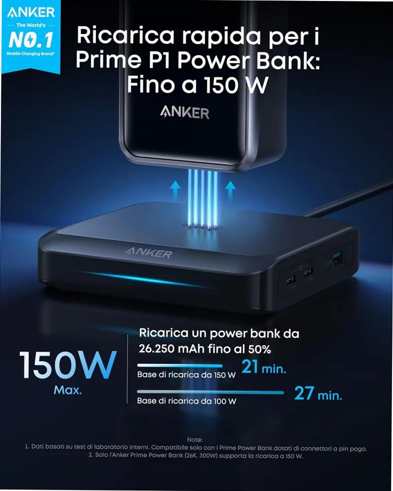 Anker Prime Base di ricarica (150 W, 3 porte)