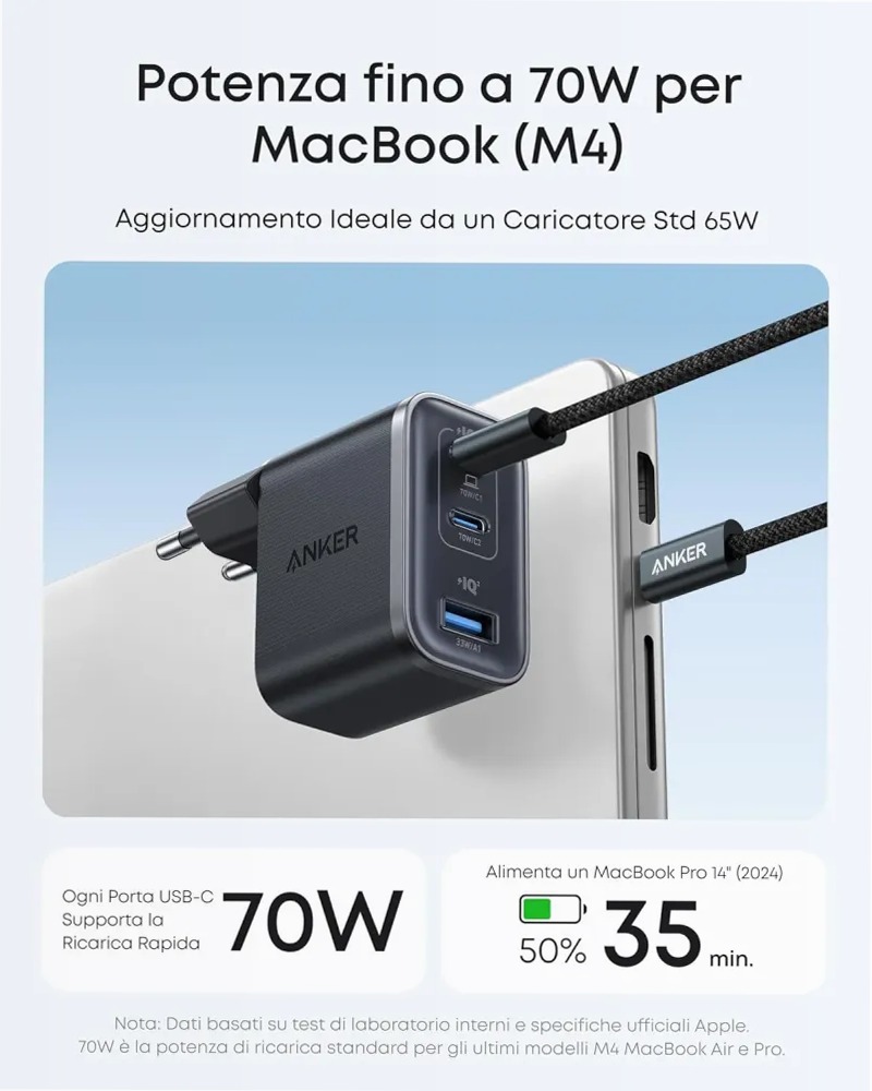 Anker Nano Caricatore (70W, 3 Porte)