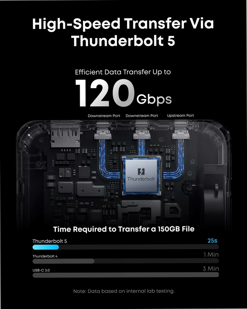 Stazione di docking Anker Prime TB5 (14 in 1, 8K, Thunderbolt 5)