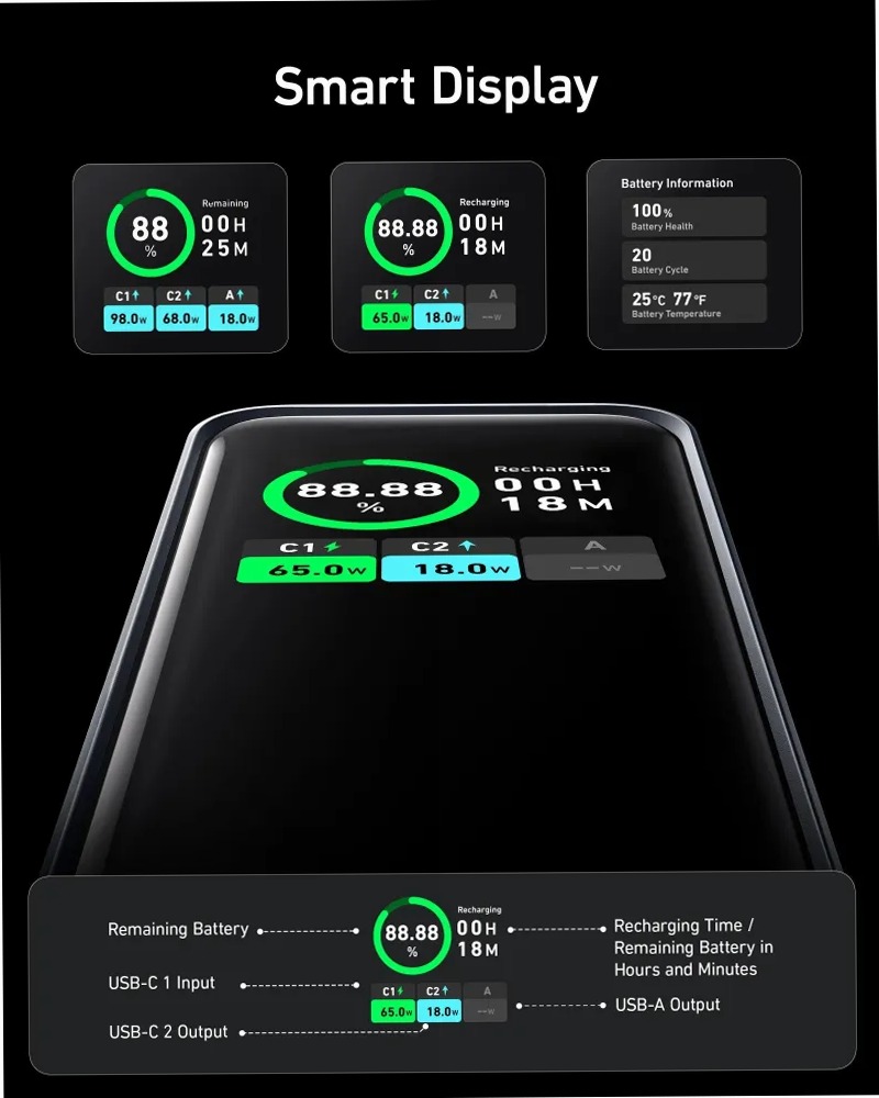 Anker Prime Power Bank da 20000mAh e 200W
