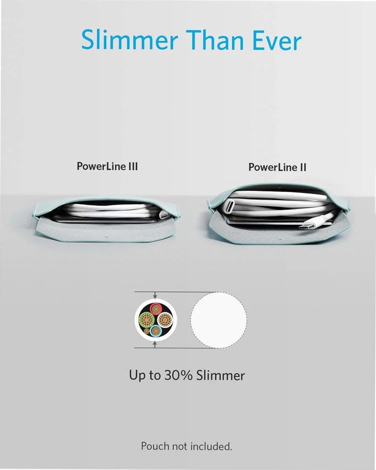 Cavo Anker PowerLine III da USB-C a USB-C
