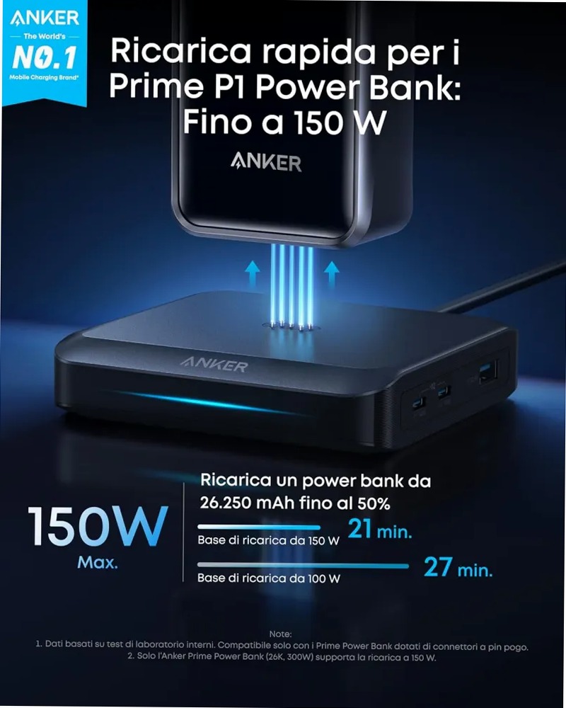 Anker Prime Powerbank (26K, 300W)+Anker Prime Base di ricarica (150 W, 3 porte)