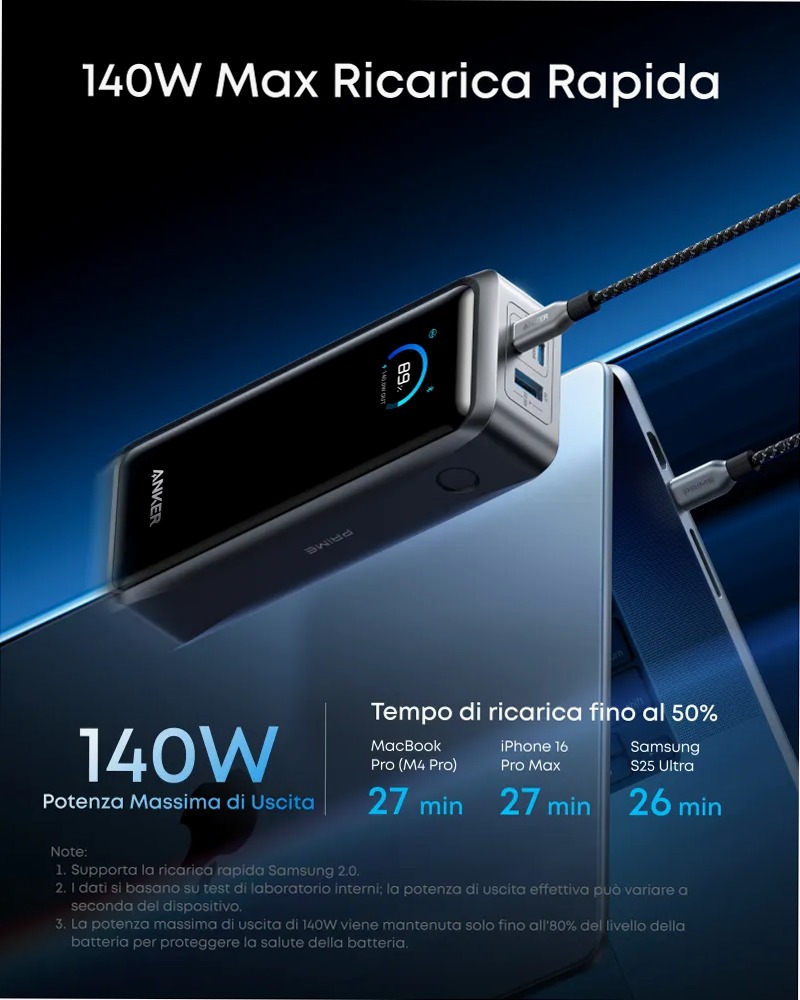Anker Prime Powerbank (26K, 300W)+Anker Prime Base di ricarica (150 W, 3 porte)