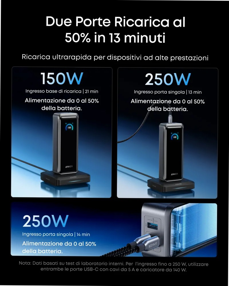 Anker Prime Powerbank (26K, 300W)+Anker Prime Base di ricarica (150 W, 3 porte)
