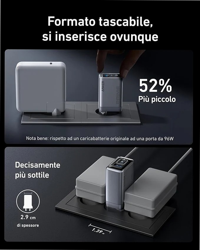 Caricabatterie Anker Prime (100 W, 3 porte, GaN)